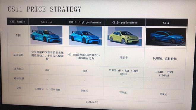 领克03出性能版卖25万？所以给我一个不买高尔夫GTI的理由