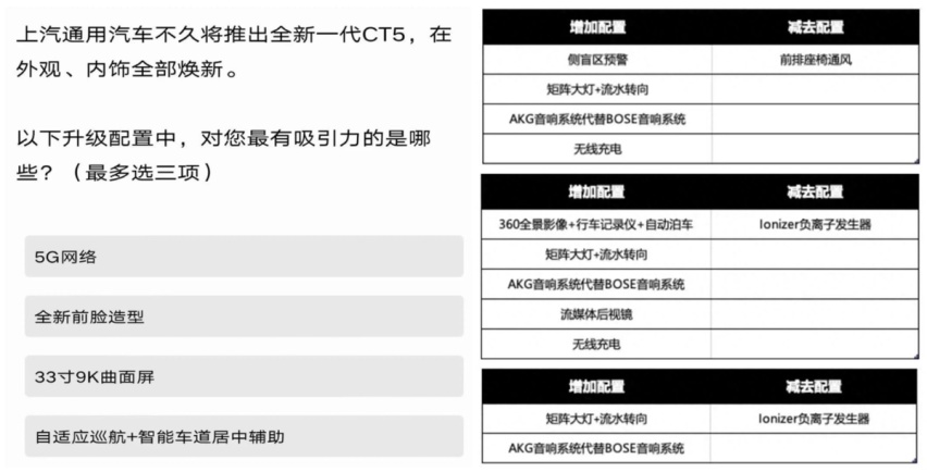 新款凯迪拉克CT5，新前脸+9K曲面双联屏，能否提升品牌溢价？