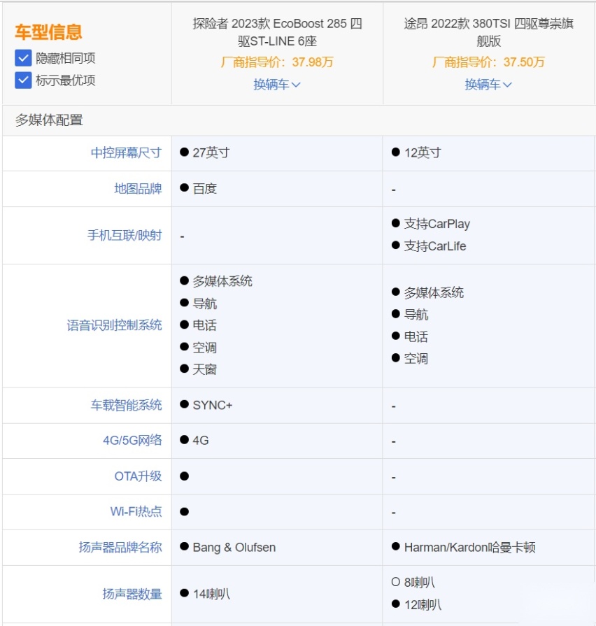 全新探险者PK大众途昂 你会投谁一票呢？