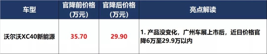 凯美瑞和P7上新，秦PLUS和UNI-K预售价满意吗？