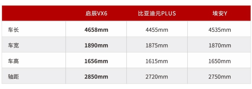 百变移动“大平层” ，新能源SUV启辰VX6满足你对空间的一切幻想