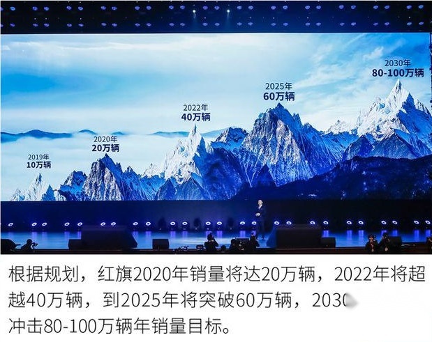 2020年第一季度最牛车企 果然是中国红旗无敌
