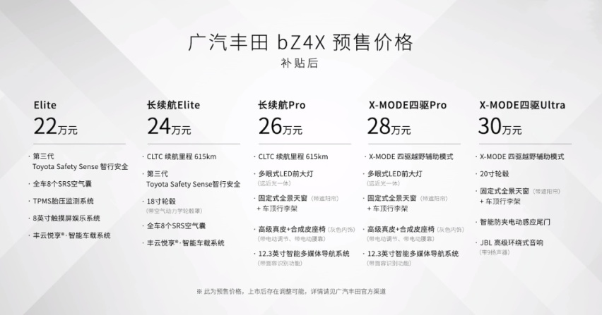 一汽丰田bZ4X和广汽丰田bZ4X都预售了…丨今日车闻