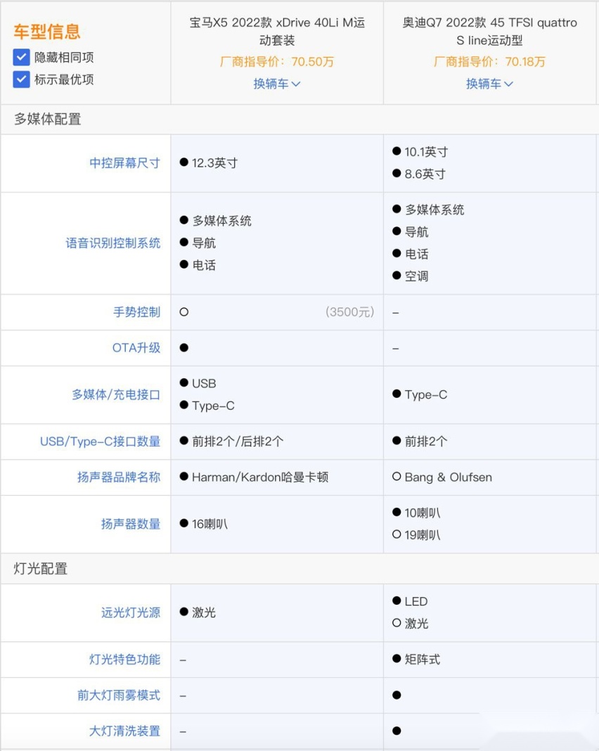 全新国产宝马X5已上市 相较Q7该怎么选？