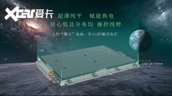 “全球纯电超能跨界车”MG MULAN技术实力首次解密!