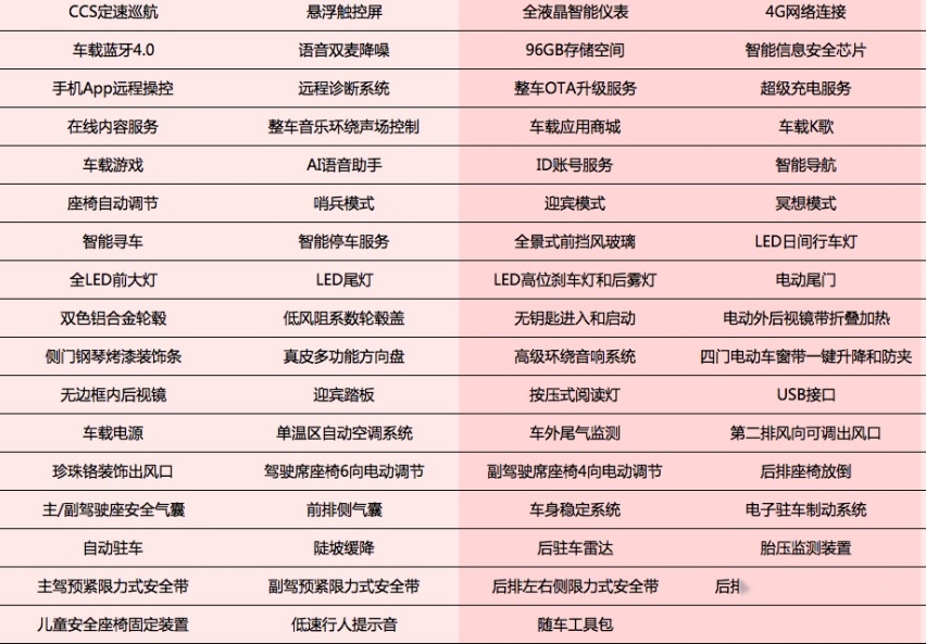 2020款小鹏G3来了，中配车性价比最高