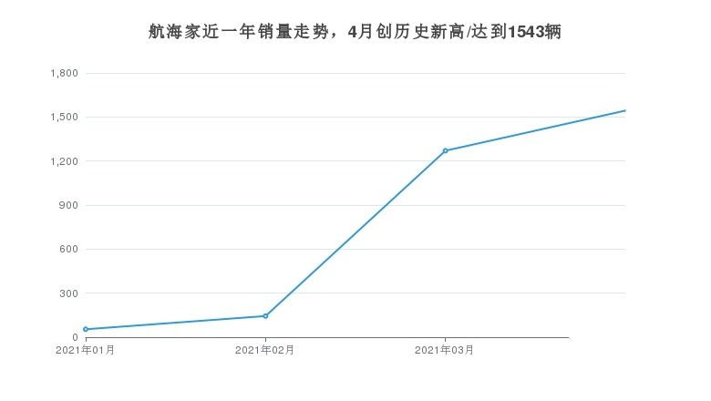 林肯航海家纯正的美式豪华，是否能抗衡BBA？月度销量供你分析
