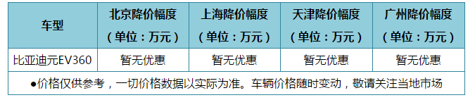 新的“魔童”来了！2020款哪吒N01上市以及竞品车型分析