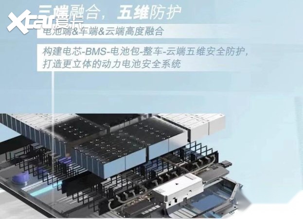 玩转百变空间+真长续航，启辰VX6实力解锁你的新出行