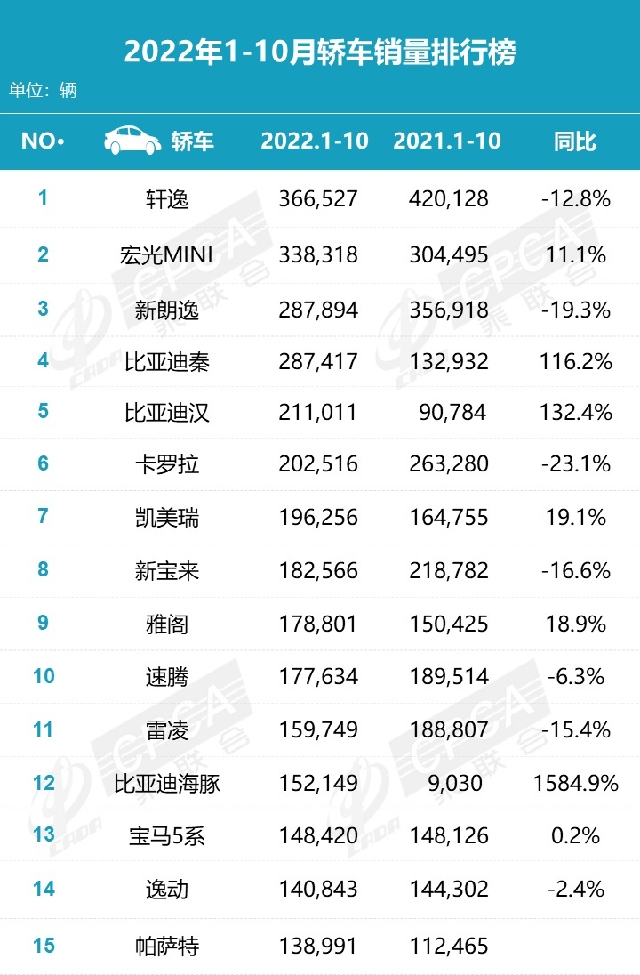 10月汽车销量排行榜_2023年10月车辆销量分析