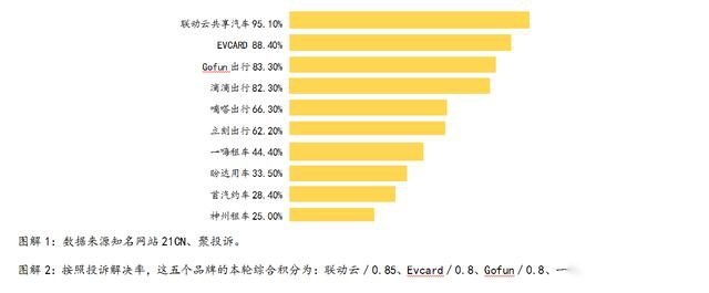 五品牌横评 春节租车哪家强?