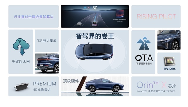 支持换电的飞凡R7上市了，特斯拉听了流泪，蔚来听了沉默