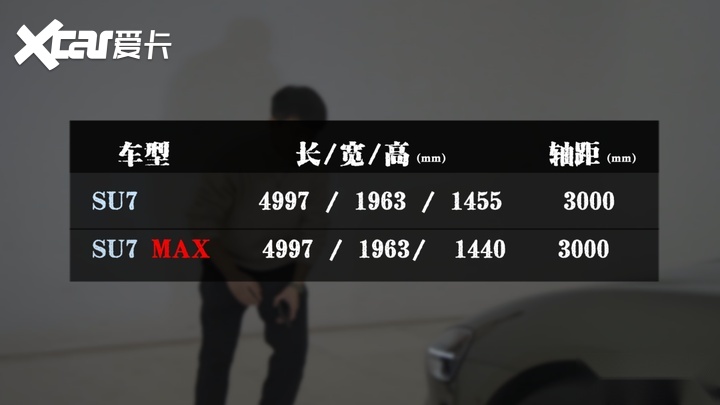 实拍小米汽车SU7，但我还想要小钢炮和超跑！！
