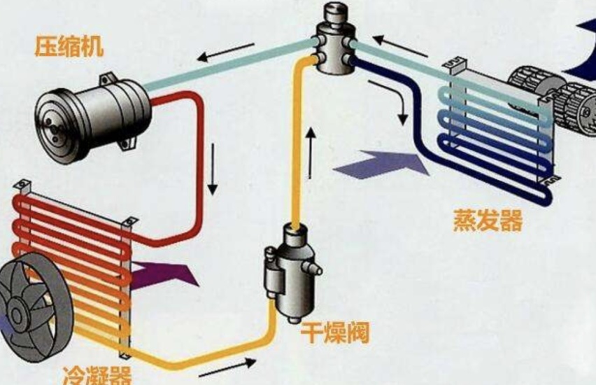 电动汽车没有内燃机，空调系统是怎么取暖和制冷的？