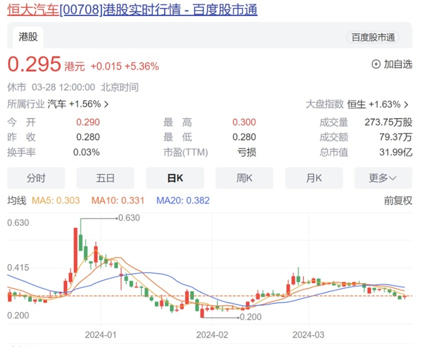奔驰宝马5折，高销量只剩华为，高价电动车红利结束了？