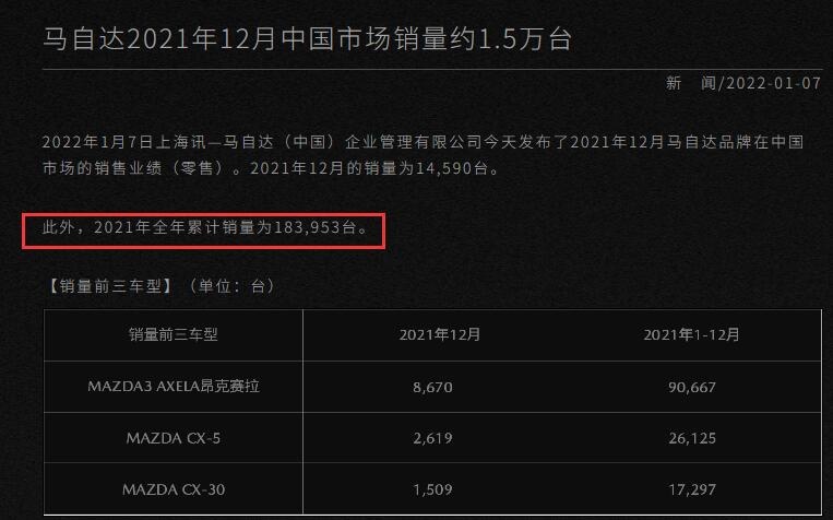2021年销量再次大幅下滑，马自达还能撑下去么？