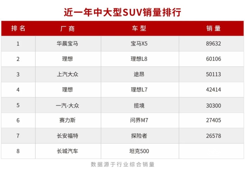 上汽大众途昂“放价”，25万级就能买到合资豪华旗舰SUV？