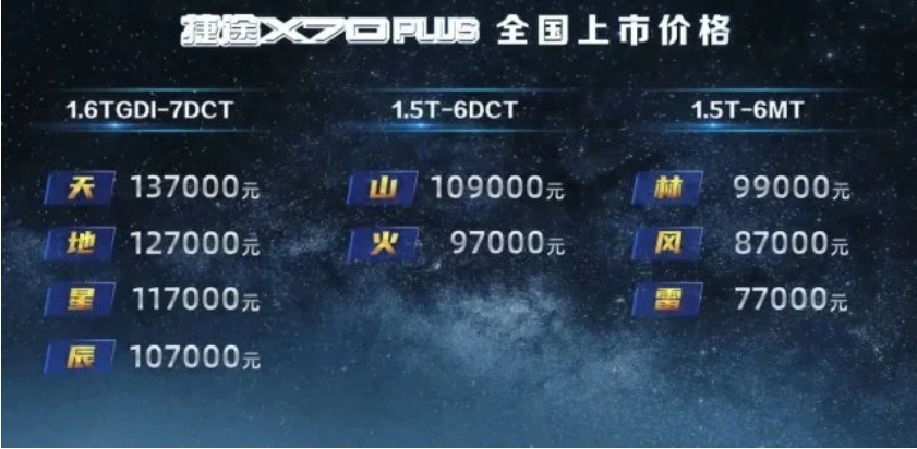 售价7.70-13.70万元 捷途X70 PLUS正式上市