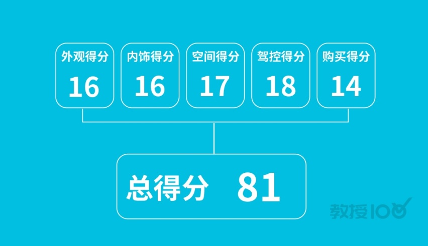 加量不加价，顶配不到20万这台中国SUV实测表现有惊喜