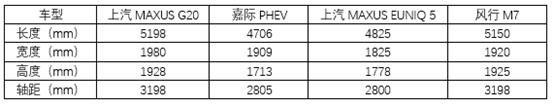 顶配20万左右的MPV，这四款国产车值得推荐