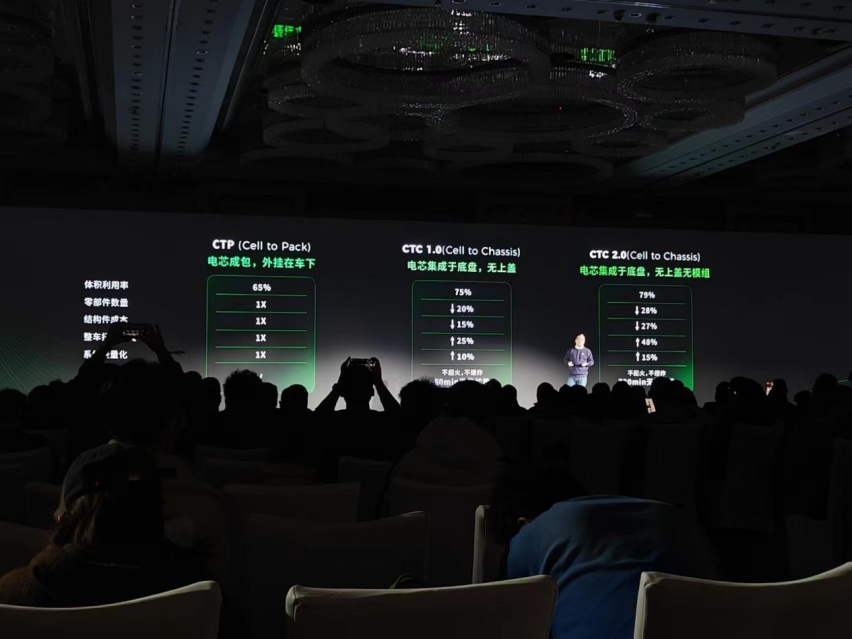 零跑 C10：「车中小米」「半价理想」