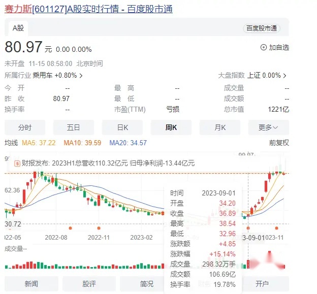 丰田是从何时开始与中国“格格不入”的？