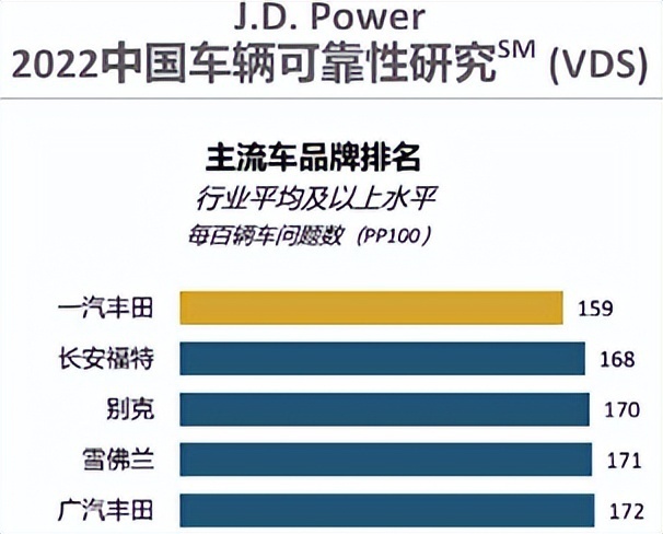 品质为根电动化发力！一汽丰田行稳致远未来可期