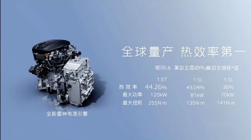 11.58万元起，吉利银河L6正式上市