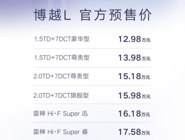 雷神混动等三款动力同步发售 吉利博越L预售价12.98万元起