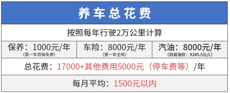 月薪5000就能买豪车无压力？知道真相的我眼泪掉下来