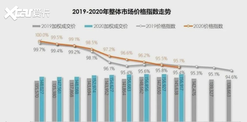 新车好评不断，市场占有率却创新低，那些买国产车的人后悔了么？