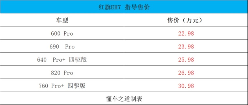 一汽红旗EH7，3米轴距，3.9秒破百有真实力
