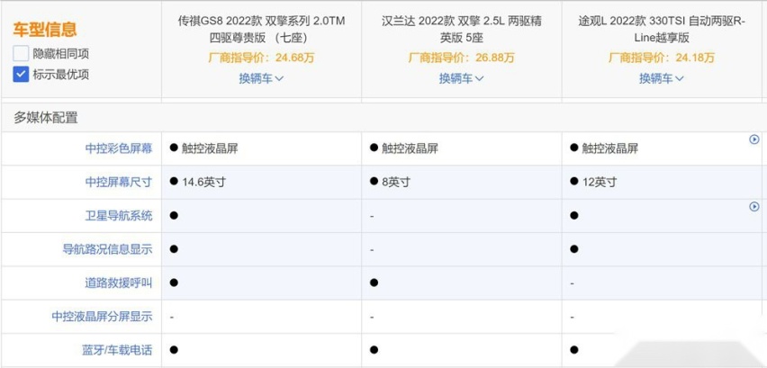 对比汉兰达、大众途观L，传祺GS8有何优势？