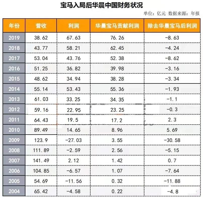 后合资时代 | 强者互相搭台，弱者寸步难行