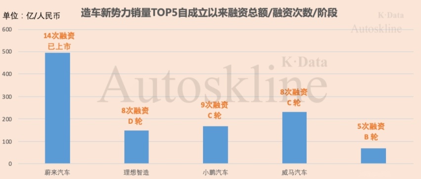 李书福一语中的！造车圈钱令多家造车新势力“树倒猢狲散”