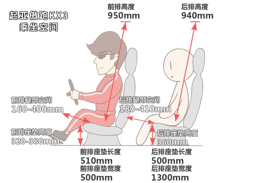 一上市就成了焦点，10.88万起这两台新款合资SUV怎么选？