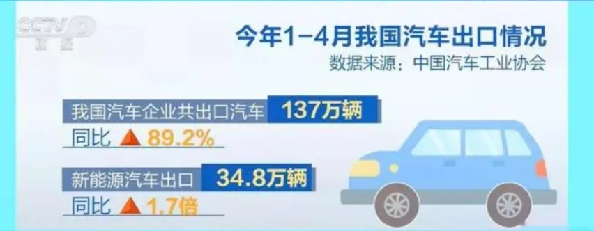 比亚迪扬帆出海，全球布局野心大，国产车雄起了