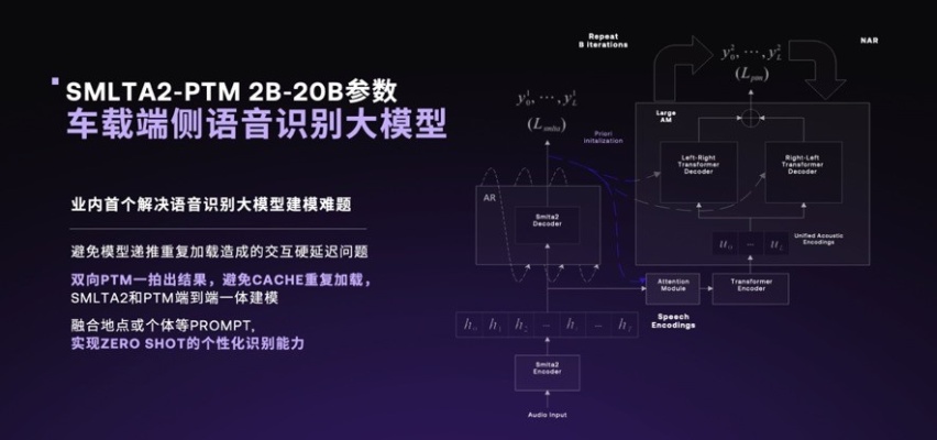 极越01靠纯视觉的高阶智驾，OCC 3D地图有多高的智驾能力？