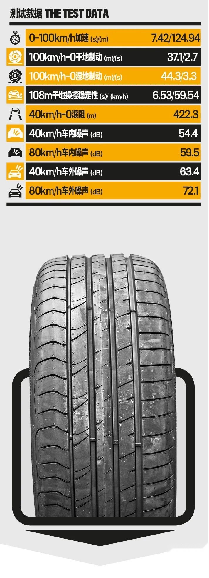 【特别策划】2021中国年度高性能车轮 |  固特异 鹰驰F1 酷跑