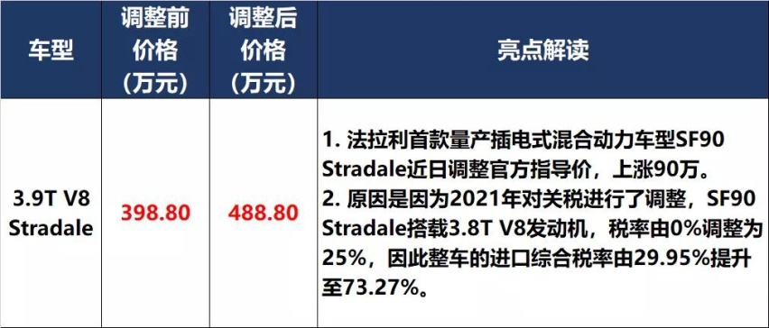 凯美瑞和P7上新，秦PLUS和UNI-K预售价满意吗？