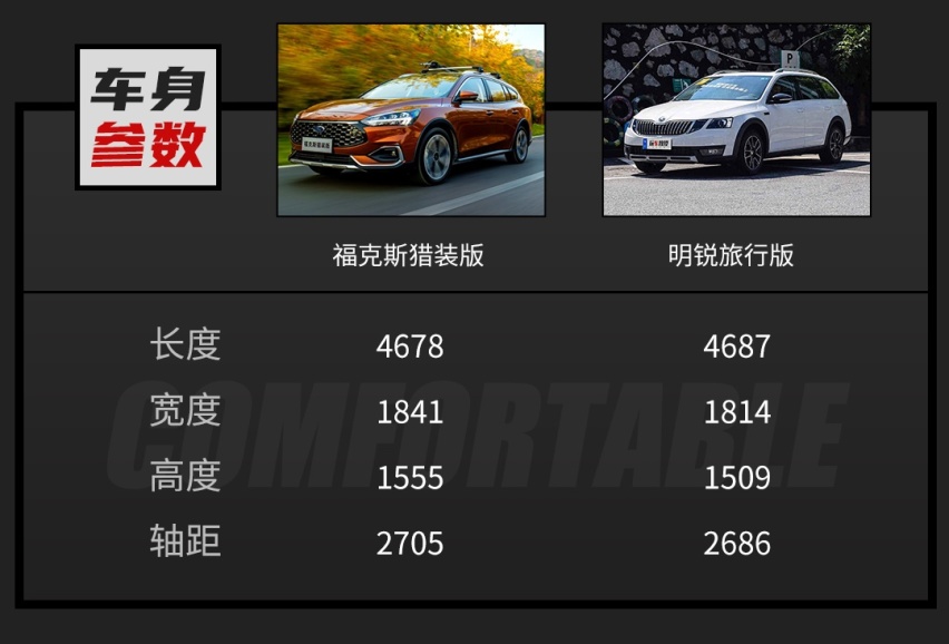 售15.38万！福克斯猎装版终于来了！