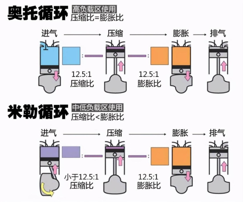 1.5T Evo2加持，全新探歌无懈可击