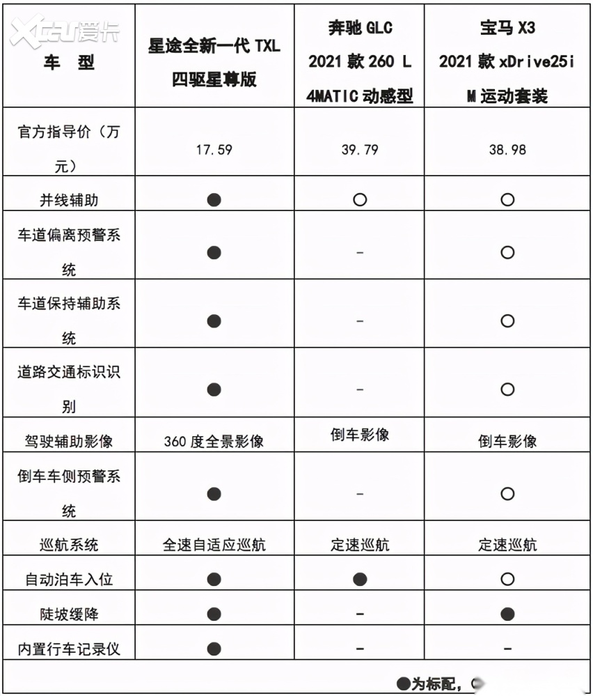 自主新秀硬刚老牌豪华品牌星途全新一代txl原来有这么大底气