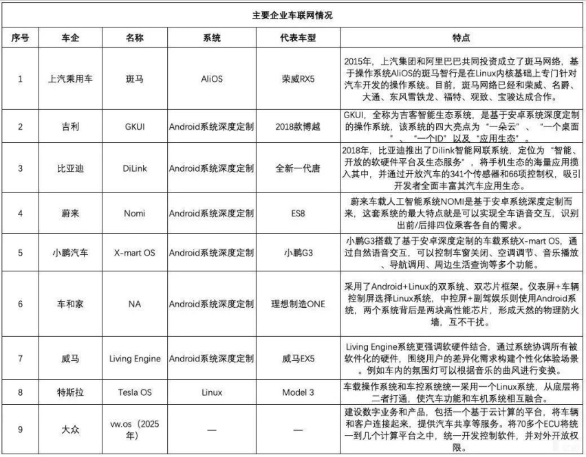 实现智能车联网还要多久？