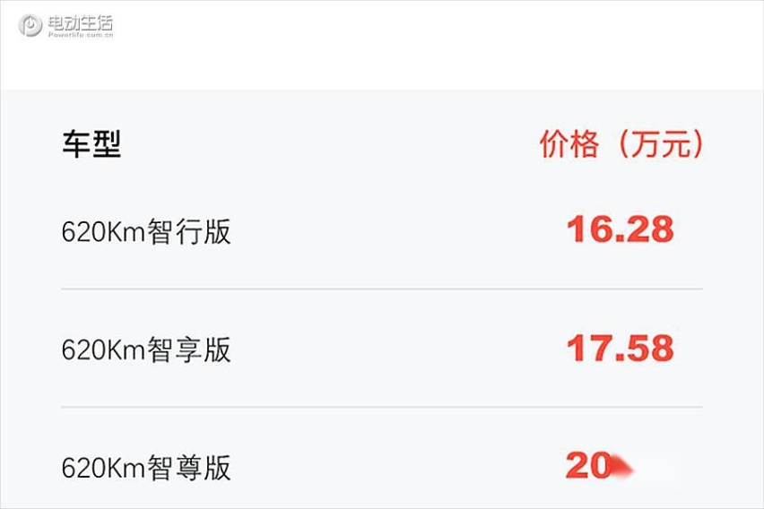 上汽R汽车ER6新动版上市 补贴后售16.28-20.08万元