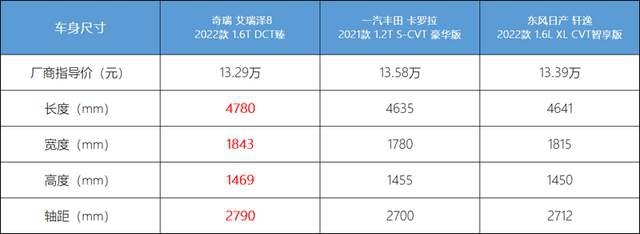 上市首月销量过万！艾瑞泽8如何能成为“家轿黑马”？