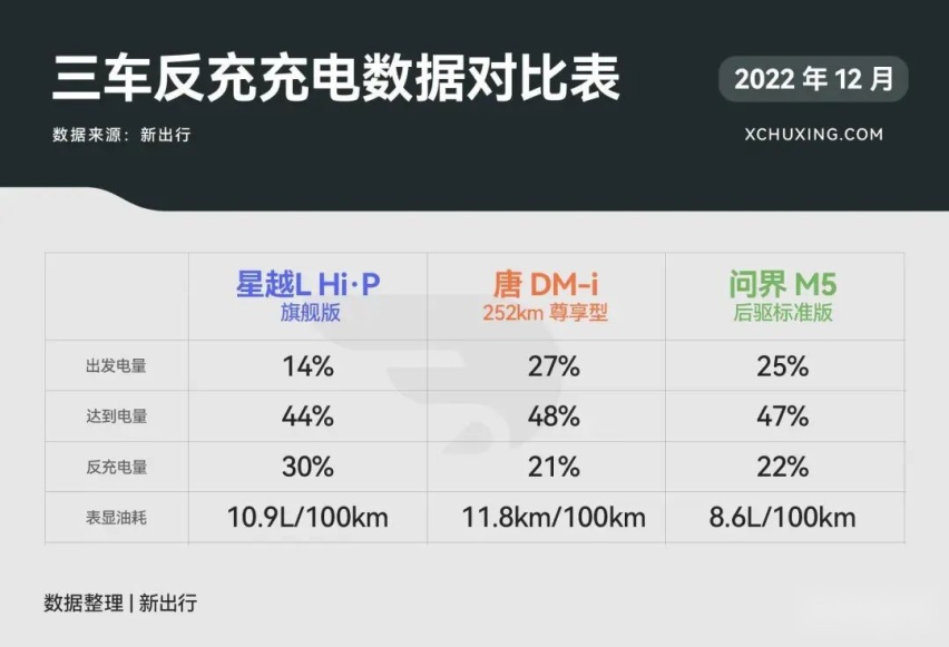 25 万级混动 SUV 大乱斗 星越 L Hi·P/ 问界 M5/ 唐