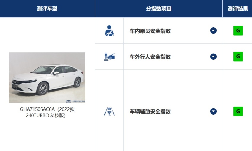 带电之后，型格e:HEV依旧向“INTEGRA”致敬