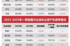 比亚迪以硬核数据回应“车圈恒大”不实言论