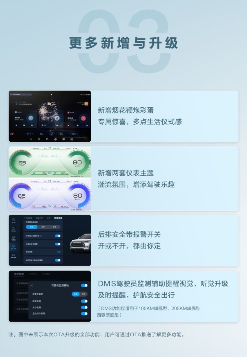 汽车进化月报｜7大品牌进行OTA推送，北京城市NGP正式开放